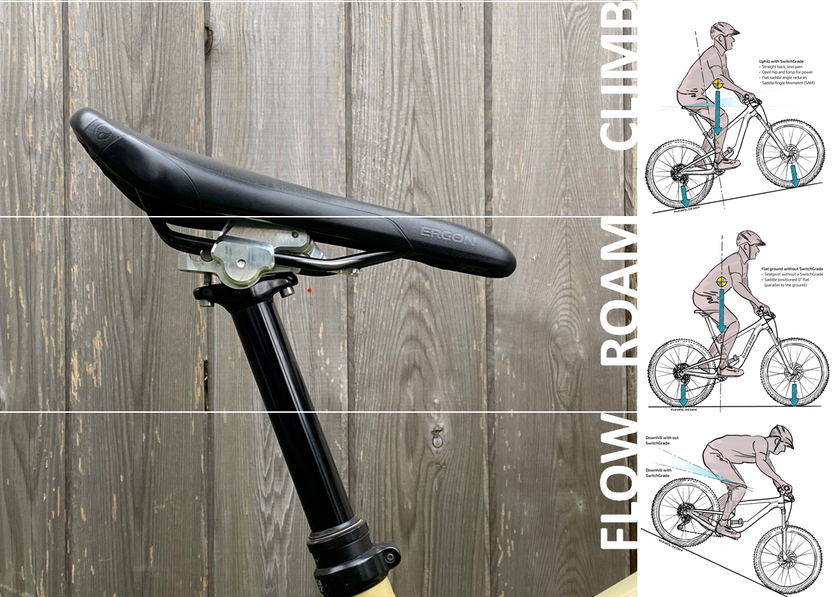 Correct Position For Cycle Seat Correct Posture Best Position For