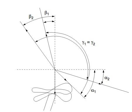 Are You Thinking About Geometry All Wrong? – Aenomaly Constructs