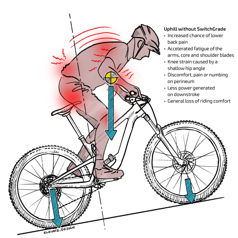 Back Pain Proper Biking Position Back Pain Correct Bicycle Posture